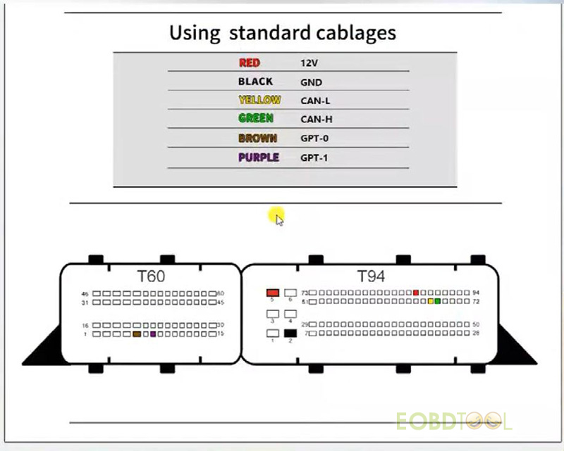 using standard cablages