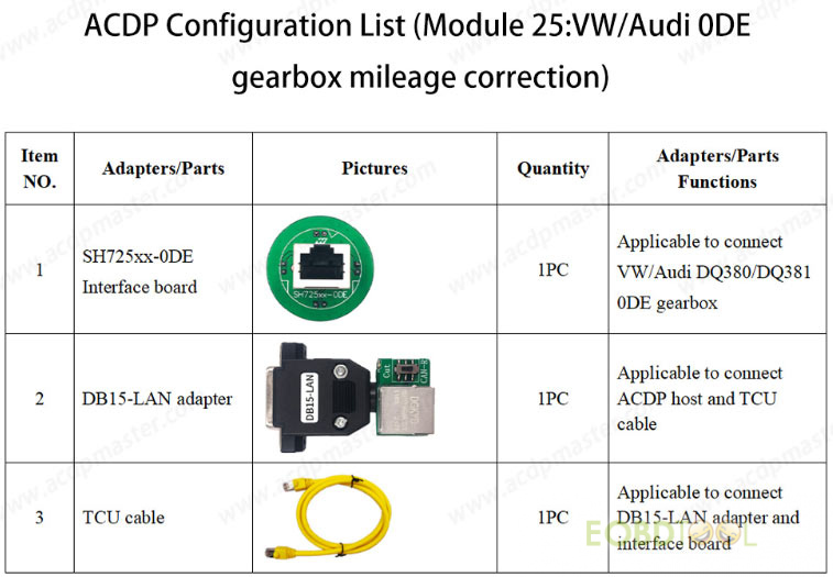 Yanhua ACDP module 25 Configuration List