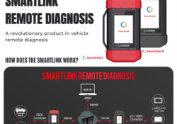launch smartlink remote diagnosis activation 1