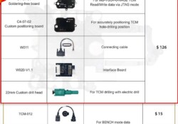 OBDSTAR C4 07 MB VGS4 0 NAG2 Adapter Kit